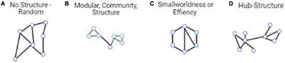 Behavioral Studies Using Large-Scale Brain Networks – Methods and Validations